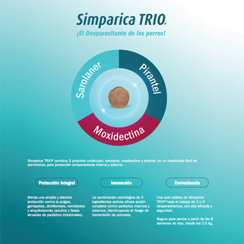 Simparica TRIO 3 Tabletas - Alimentos Balancedos Mi Ranchito